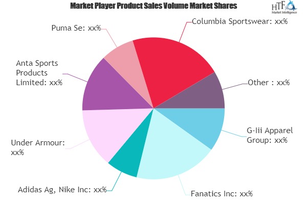 puma market share