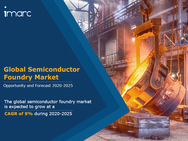 Semiconductor Foundry Market Size, Share 2020 Global Industry Outlook