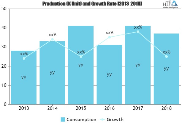 Railway Turnout Market Next Big Thing | Major Giants- NARSTCO, Vossloh, AGICO Rail, Harmer Steel