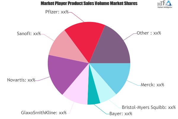 Anti-Cancer Drug Market to Witness Huge Growth by 2025 | Merck, Bristol-Myers Squibb, Bayer