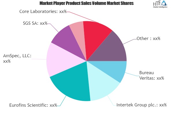 Biofuel Testing Services Market to Witness Huge Growth by 2026 | Bureau Veritas, Intertek Group, Eurofins Scientific