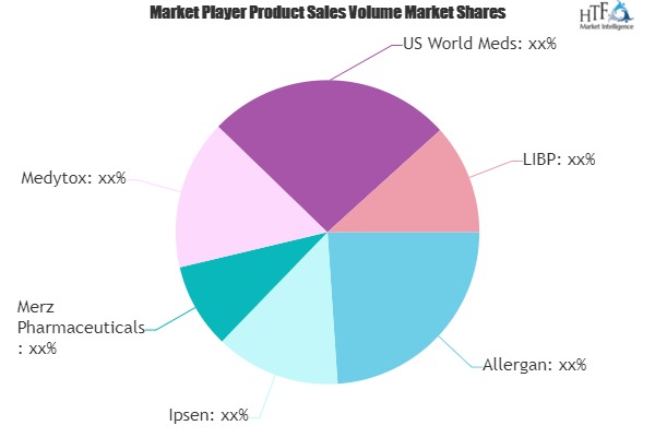 Botox Market to Witness Huge Growth by 2026 | Allergan, Ipsen, Merz Pharma, Medytox