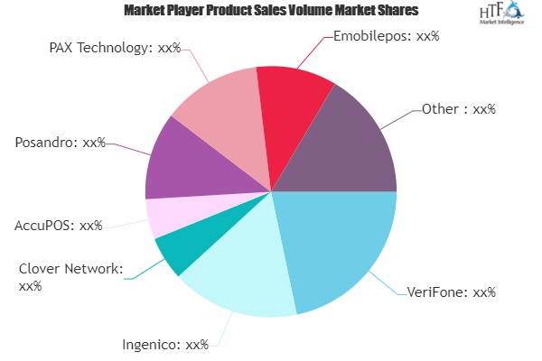 Android POS Market Next Big Thing | Major Giants- VeriFone, Ingenico, Clover Network