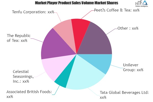 Out of Home Tea Market Comprehensive Study Explore Huge Growth in Future