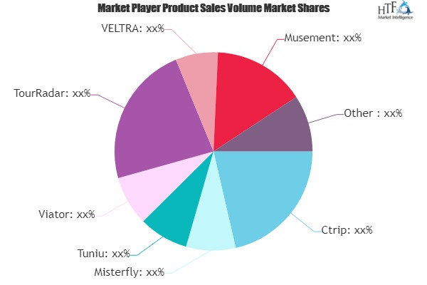 B2C Platform For Travel Agencies Market to See Huge Growth by 2025 | Ctrip, Misterfly, TourRadar