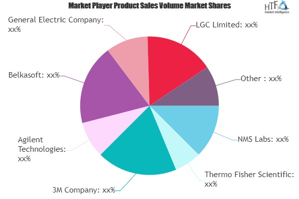 Forensic Testing Market to Witness Huge Growth by 2025 | NMS Labs, Thermo Fisher Scientific, 3M Company