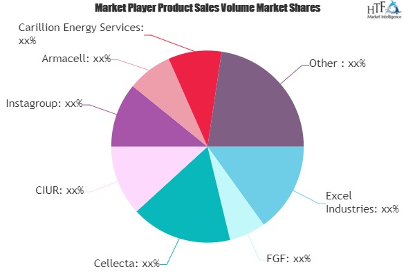 Building Insulation Products Market to Eyewitness Massive Growth by 2026 | Excel Industries, FGF, Cellecta, CIUR, Instagroup