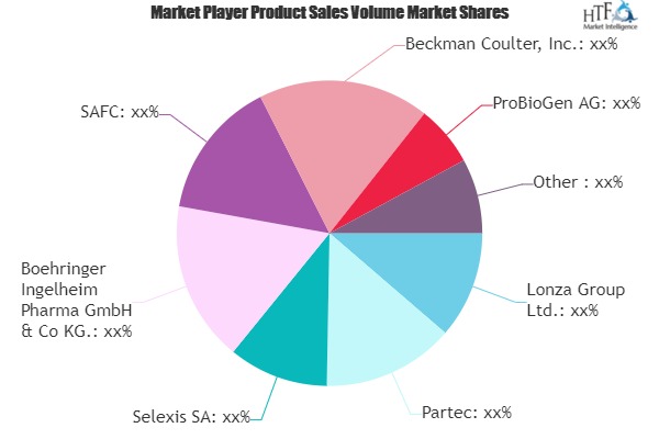 Biotherapeutics Market to Witness Huge Growth by 2026 | Lonza Group, Catalent, Boehringer Ingelheim