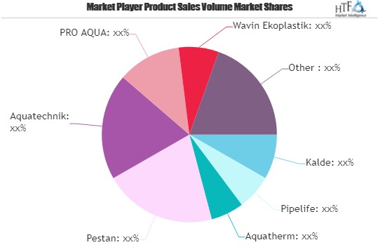 Polypropylene Pipes Market to see huge growth by 2025 | Kalde, Pipelife, Aquatherm