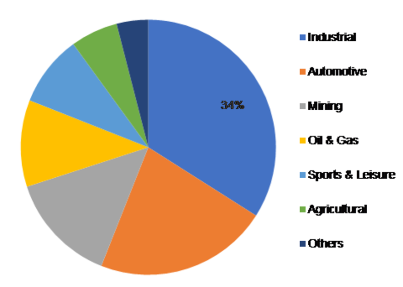 Cast Elastomers Market Share – Size 2020, Trends, Growth, Analysis, Opportunities, Business Outlook and Forecast 2023 Cast Elastomers Market Share – Size 2020, Trends, Growth, Analysis, Opportunities, Business Outlook and Forecast 2023