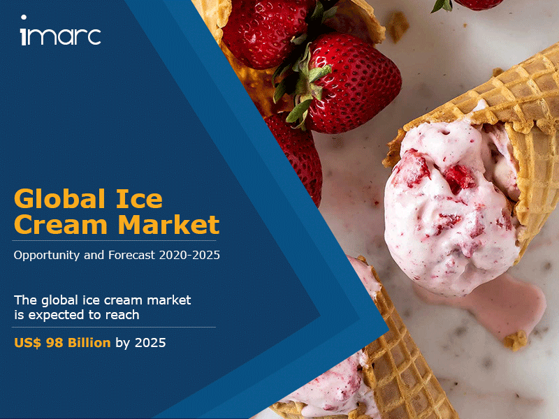 Ice Cream Market Share, Size 2020: Global Industry Growth, Sales, Revenue, Top Companies and Forecast Till 2025