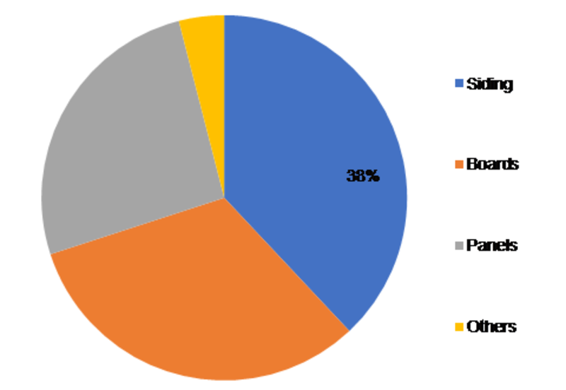 Fiber Cement Market - Global Trends 2020, Size, Shares, Growth Opportunity, Major Key Players and Worldwide Forecast to 2023