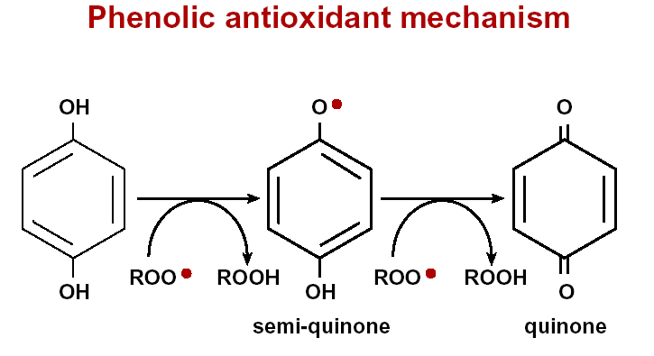 Global Phenolic Antioxidant Market Report Covers Growing Strategies Used By Top Key Players