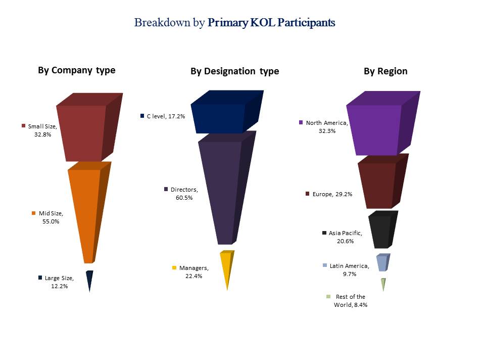 Regenerative Medicine Market Is Expected To Hold Majority Of Industry Share To 2025 With Key Players: Stryker Corporation, Cook Biotech Inc., Vericel Corporation Regenerative Medicine Market Is Expected To Hold Majority Of Industry Share To 2025 With Key Players: Stryker Corporation, Cook Biotech Inc., Vericel Corporation