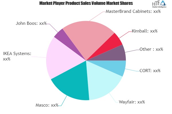 Online Furniture Market Worth Observing Growth Cort Wayfair