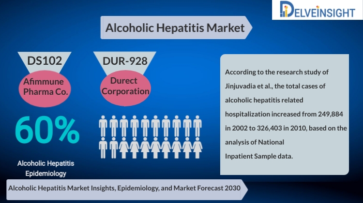 Alcoholic Hepatitis Market Analysis, Market Size, Epidemiology, Leading Companies and Competitive Analysis by DelveInsight