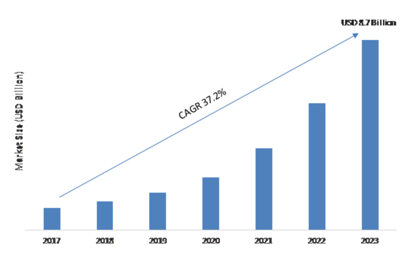 Massive MIMO Market 2020 Technology, Global Size, Share, Business Trends, Top Key Players, Development Status, Industrial Strategy by Forecast to 2023