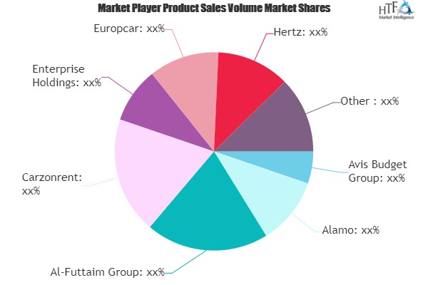 Car Rental and Leasing Services Market to See Huge Growth by 2025 | Avis Budget, Carzonrent, Europcar, Hertz