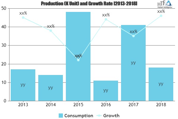 Last Mile Delivery Market to See Huge Growth by 2025 | FedEx, Kuehne + Nagel, SF Express