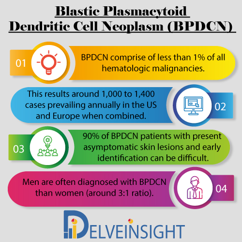 Blastic Plasmacytoid Dendritic Cell Neoplasm Market Insight, Market Size, Epidemiology, Leading Companies, Emerging and Marketed Therapies By DelveInsight  