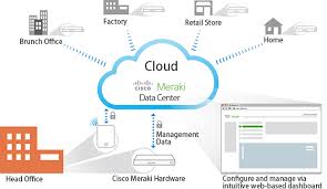 Cloud-Managed Wireless Market to Witness Remarkable Growth by 2025 | Cisco, Aerohive, Fortinet, Mojo Networks, Aruba