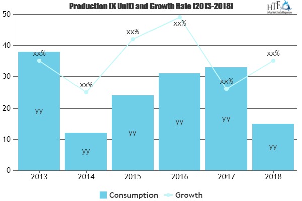 Three Wheeled Motorcycle Market to See Huge Growth by 2025 | Honda, Yamaha, BRP, Harley-Davidson