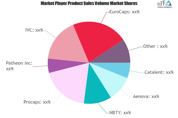 Empty Gelatin Capsule Market to Witness Huge Growth by 2026 | Catalent, Aenova, NBTY, Procaps