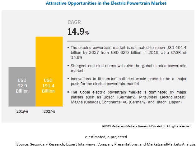 In-Vehicle Computer System Market: Innovation, Demand and Opportunities 2020-2025