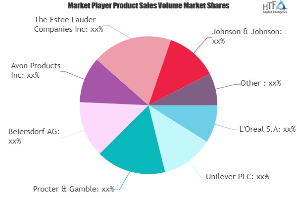 Cosmetic Skin Care Market 2018-2023