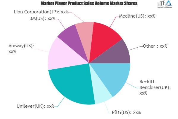 Hand Soap Market - A Market Worth Observing Growth | Amway, Unilever, Lion, 3M, Henkel