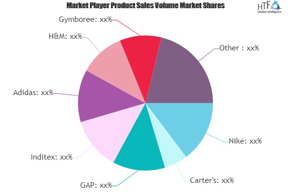 Kidswear Market: Growing Popularity & Emerging Trends | Nike, GAP ...