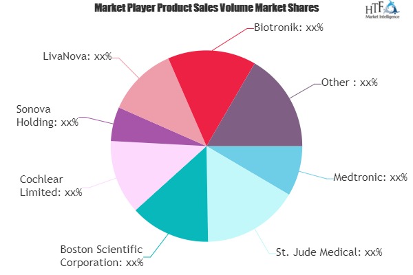 Impact of COVID-19 on Bioelectronic Medicine Market | Medtronic, LivaNova, Biotronik