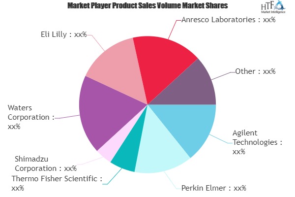 Cannabis Testing Market to Witness Huge Growth by 2026 | Agilent Technologies, Perkin Elmer, Thermo Fisher Scientific