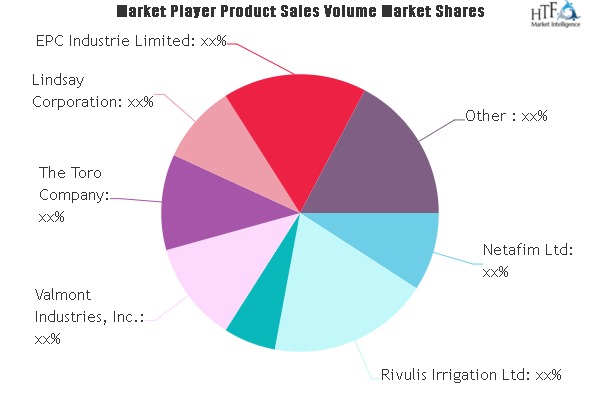 Greenhouse Irrigation Systems Market May Set New Growth Story | Rivulis Irrigation, Jain Irrigation Systems, Valmont