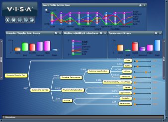 Decision making software Market Will Hit Big Revenues In Future | SAP, Decision Innovation, TIBCO Software