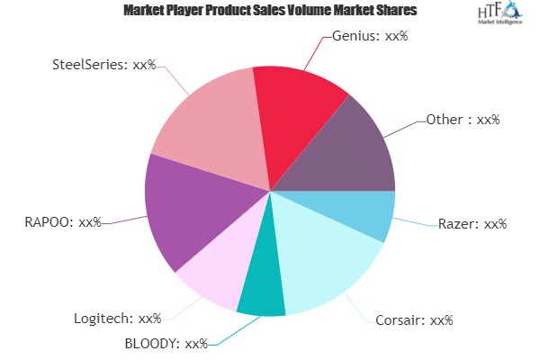 Gaming Keyboards MARKET TO WITNESS STUNNING GROWTH TO GENERATE MASSIVE REVENUE | BLOODY, Logitech, RAPOO