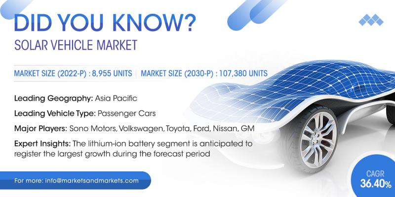 Solar Vehicle Market Projcted to Grow at a CAGR of 36.4%