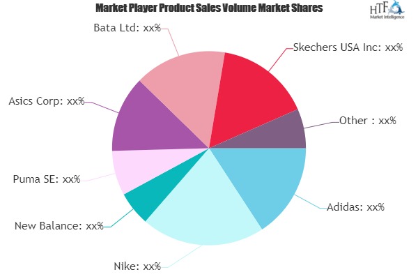 puma adidas nike market share