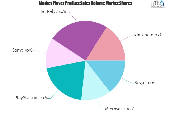 Electronic Gaming Machines (EGM) Market to Watch: Spotlight on Sega, Microsoft, PlayStation, Sony