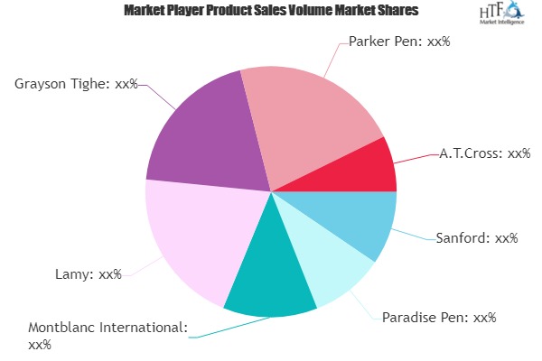 Luxury Pens Market to witness Massive Growth by 2025| Sanford, Paradise Pen, Parker Pen