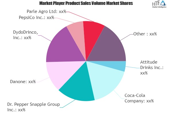 A Steak War Sizzling in Non-Alcoholic Beverage Market | Attitude Drinks, Coca-Cola Company, PepsiCo