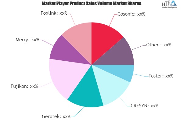 Headphone Market to See Huge Growth by 2025 | Foster, CRESYN, Gerotek, Fujikon, Merry