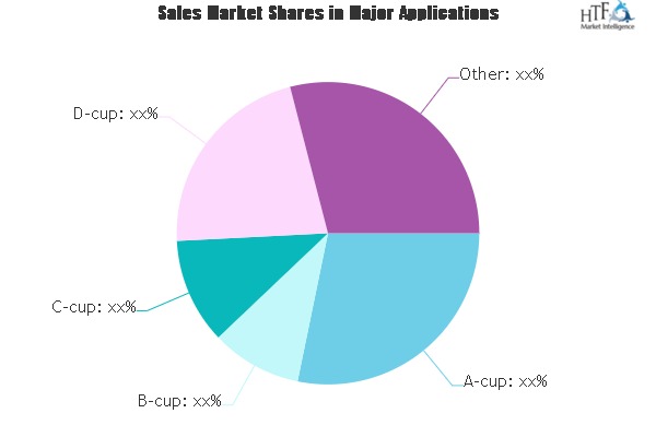 Sports Bras Market to See Huge Growth by 2025 | Asics, Enell, Champion