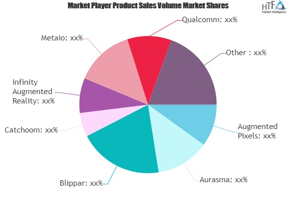 Augmented Reality Gaming Booming Segments; Investors Seeking Growth | Metaio, Qualcomm, Total Immersion