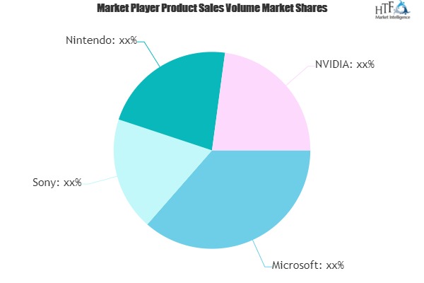 Connected Game Console :Why Market Giants Spending is on Rise | Microsoft, Sony, Nintendo