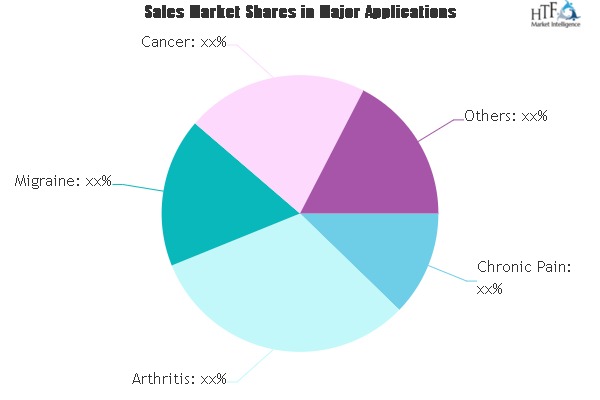 Medical Marijuana Market Rewriting It’s Growth Cycle | CannaGrow, United Cannabis, GreenGro 