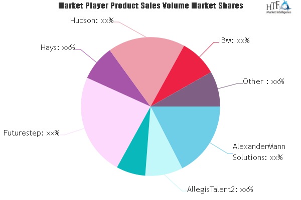 Recruitment Process Outsourcing (RPO) Market Worth Observing Growth: Hudson, AllegisTalent2, Aon Hewitt, Futurestep