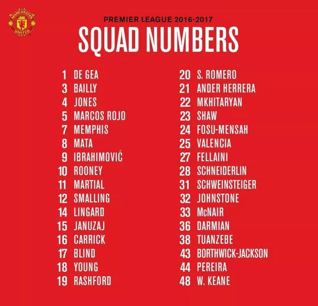What do footballers’ numbers signify about their squads? What do footballers’ numbers signify about their squads?