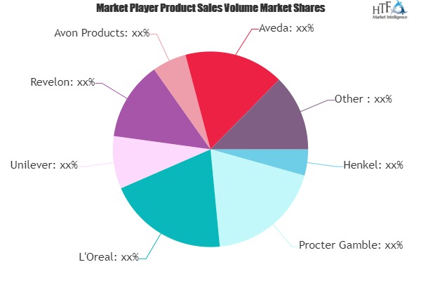 Hair Care Market to See Major Growth by 2025 | Henkel, Procter Gamble, L\'Oreal, Unilever