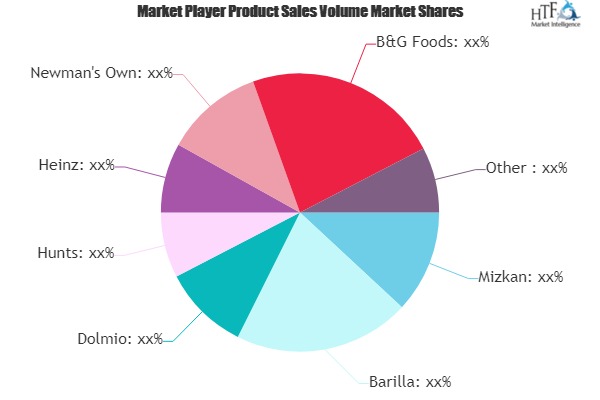 Pasta Sauce Market to See Huge Growth by 2020-2025 : Hunts, Heinz, Newman\'s Own